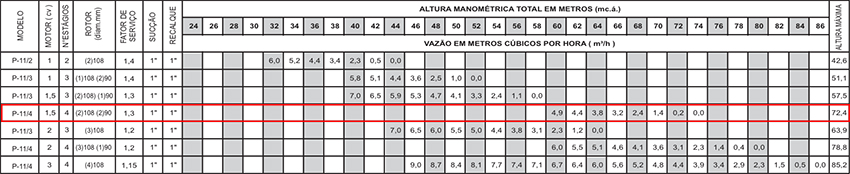 Dimensionamento