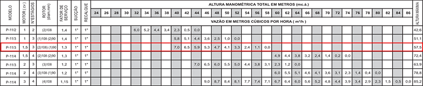 Dimensionamento