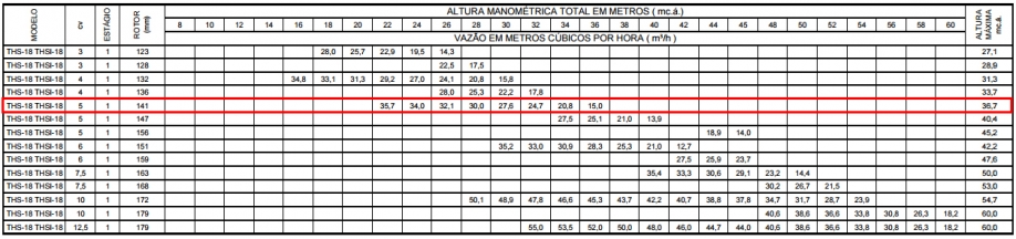 Dimensionamento