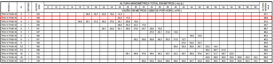 Dimensionamento