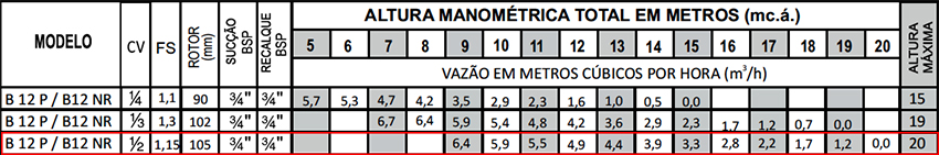 Dimensionamento