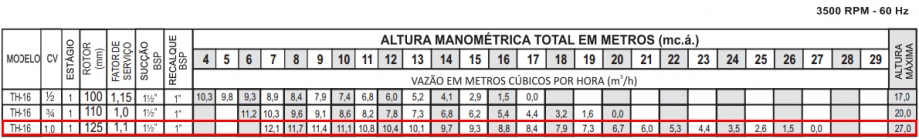 Dimensionamento