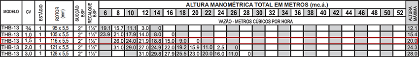 Dimensionamento