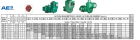 BOMBA EBARA AE-3 MONOFASICA ROTOR ABERTO 7,5 CV